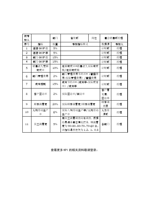 酒店餐饮部宴会销售部经理关键业绩考核指标(KPI)