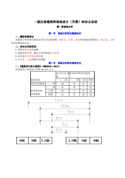 一级注册建筑师场地设计(作图)知识点总结