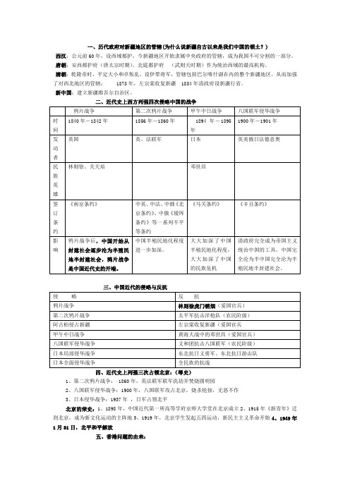 历代政府对新疆地区的管辖历代政府对新疆地区的管辖历代政府对新疆地区的管辖历代政府对新疆地区的管辖2