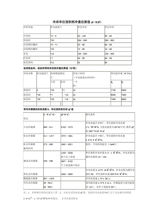 冷库单位面积耗冷量估算值