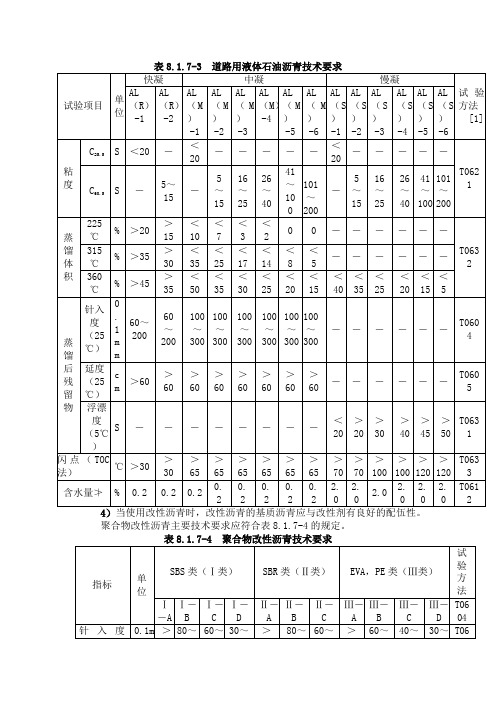 道路用液体石油沥青技术要求