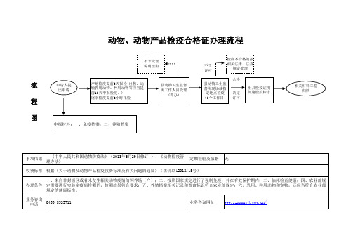 动物、动物产品检疫合格证办理流程(终稿)