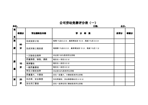 公司劳动竞赛评分表(一)