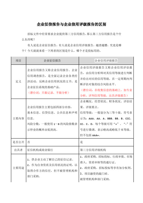 企业征信报告与企业信用评级报告的区别