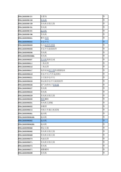 潍柴编号