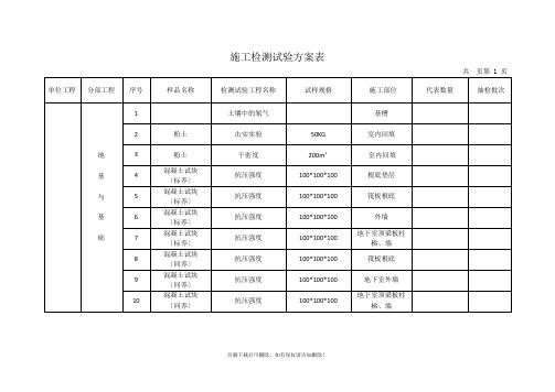 施工检测试验计划表