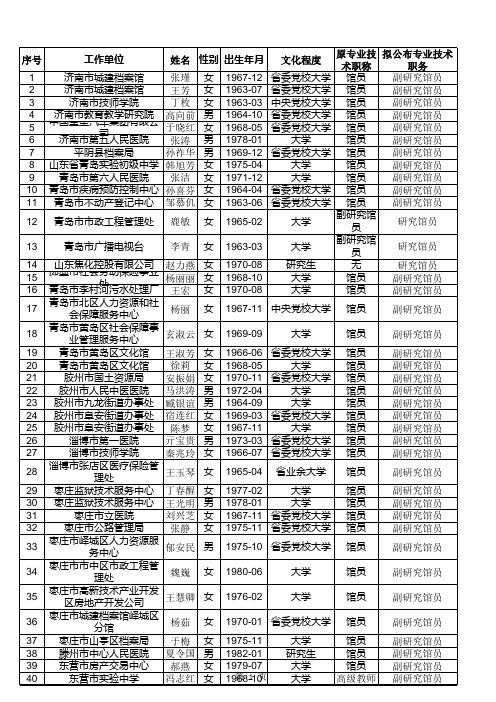 2017年档案专业高级评审委员会评审通过人员公示表