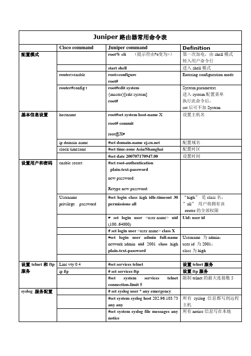 Juniper路由器常用命令表