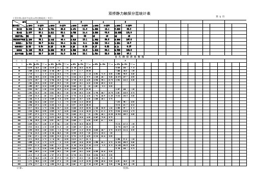 双桥静力触探分层统计表样本