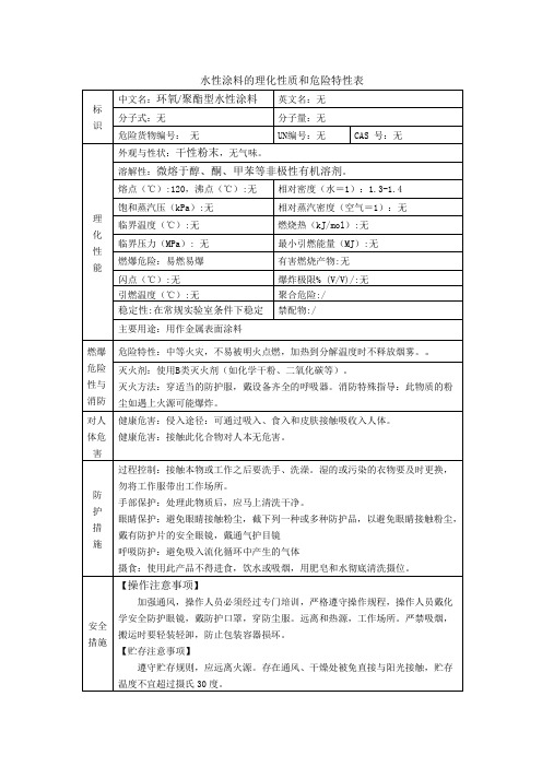 水性涂料的理化性质和危险特性表