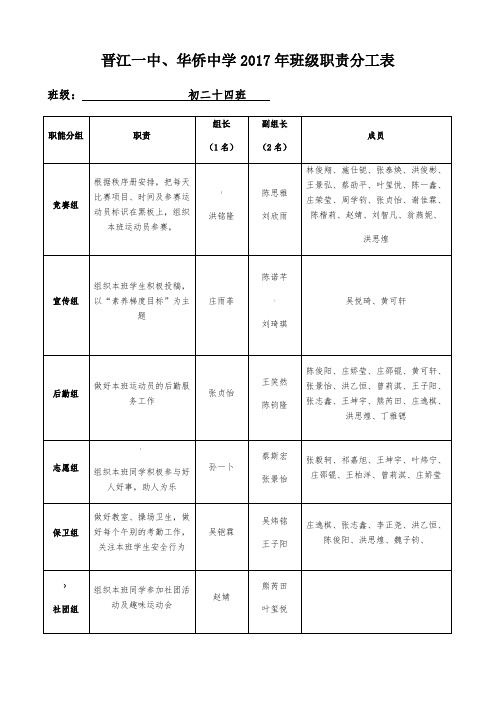 校运会班级职责分工表