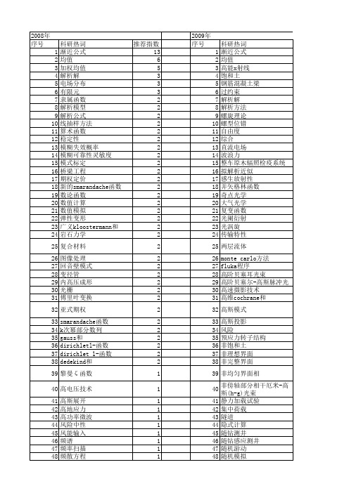 【国家自然科学基金】_解析公式_基金支持热词逐年推荐_【万方软件创新助手】_20140730