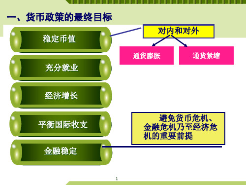 金融理论专题通货膨胀目标制