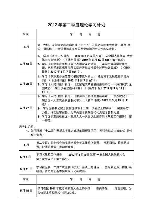 2012年第二季度理论学习计划