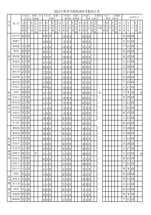 副本第19周 Microsoft Excel 工作表