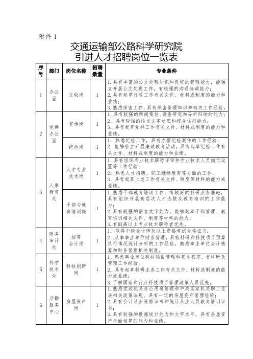 引进人才招聘岗位一览表-交通运输部公路科学研究院