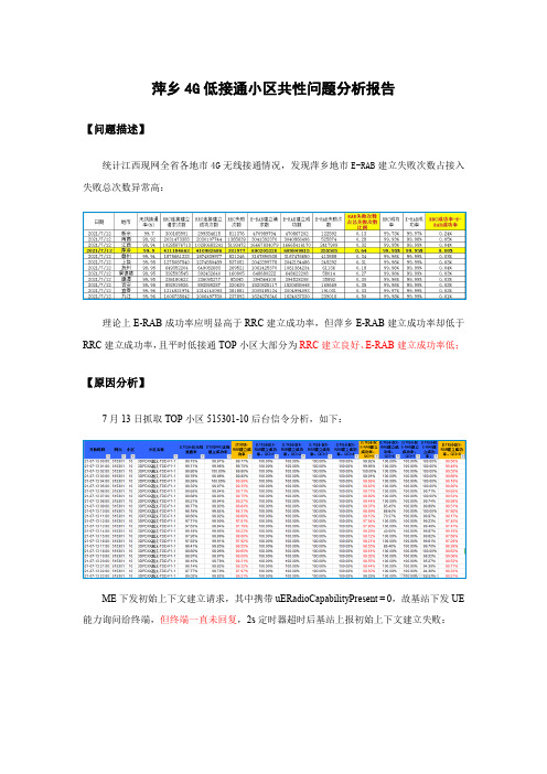萍乡4G低接通小区共性问题分析报告-202107