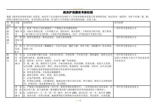 病房护理绩效考核细则