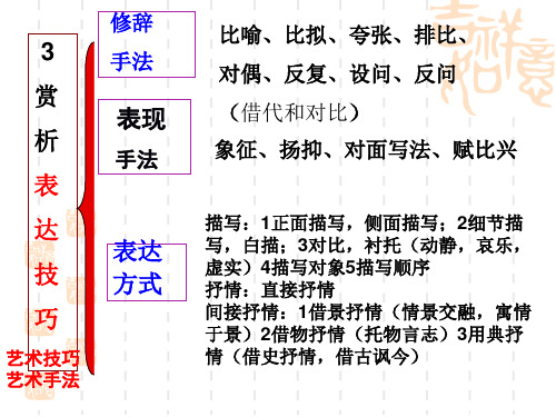 艺术手法之修辞手法