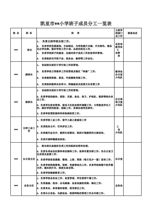 小学领导班子分工