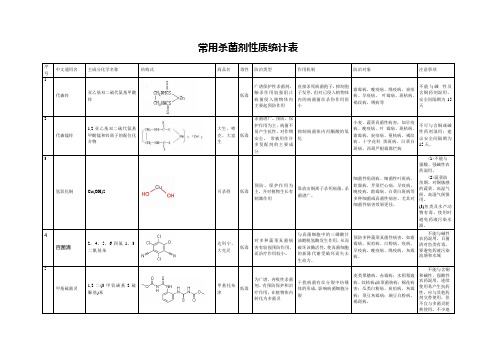 常用杀菌剂性质统计表