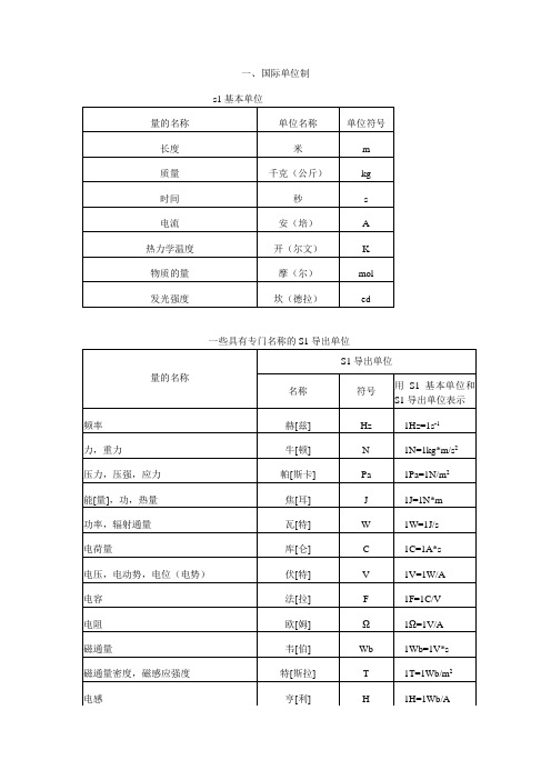 si基本单位