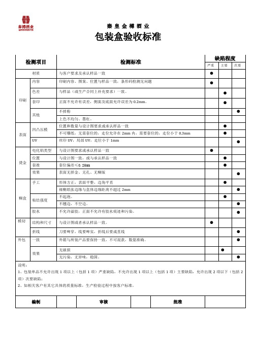 包装盒检测标准