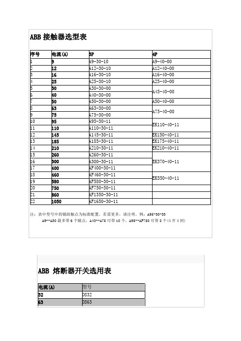 ABB电气元件选型表.