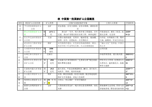 第一批国家矿山公园28家