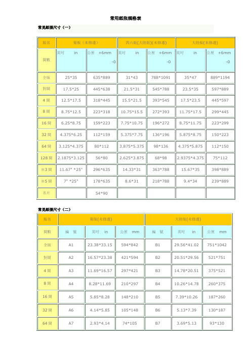 常用纸张规格表
