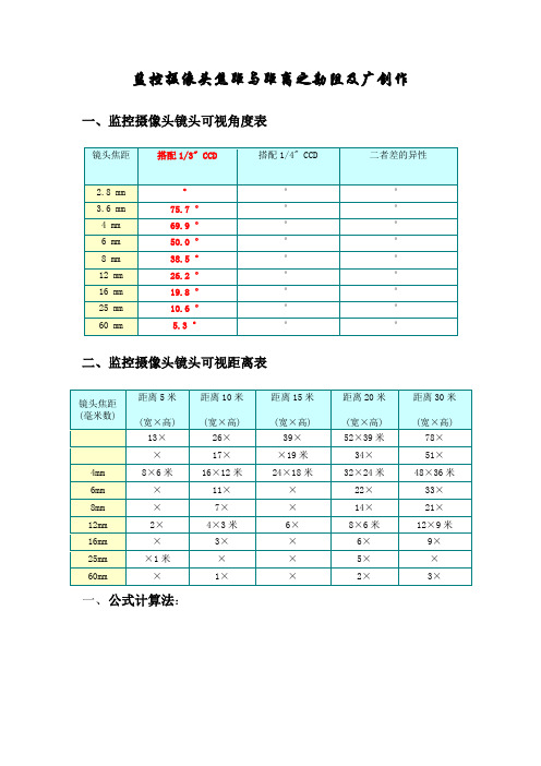 监控摄像头焦距与距离