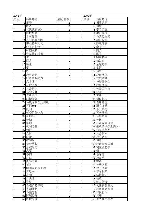 【国家社会科学基金】_印_基金支持热词逐年推荐_【万方软件创新助手】_20140804