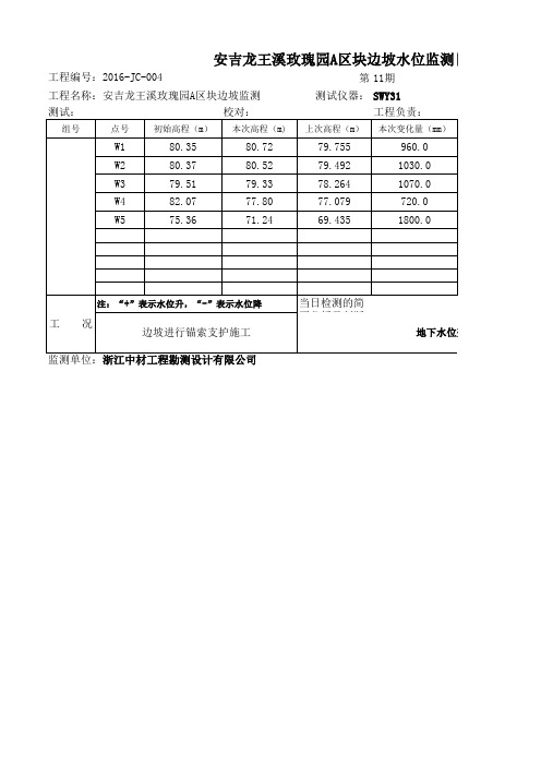 地下水位报表