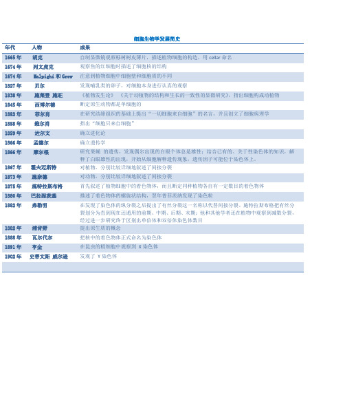 细胞生物学发展简史