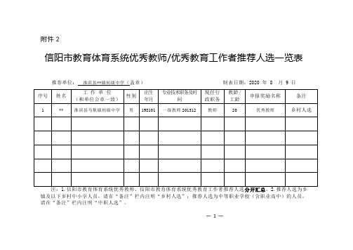 优秀教师优秀教育工作者推荐人选一览表