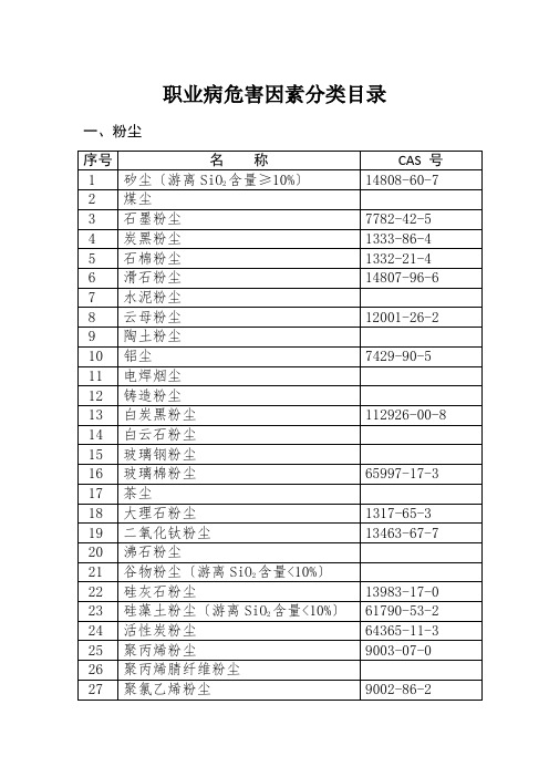 《职业病危害因素分类目录》2015版