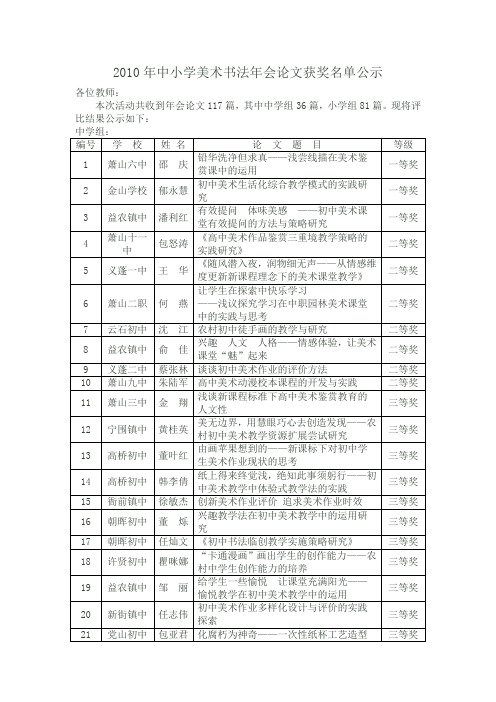 2010年中小学美术书法年会论文获奖名单公示