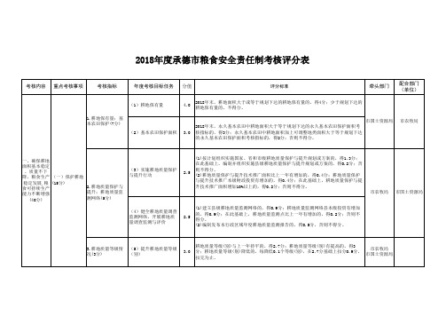 2018年粮食安全责任制区考核