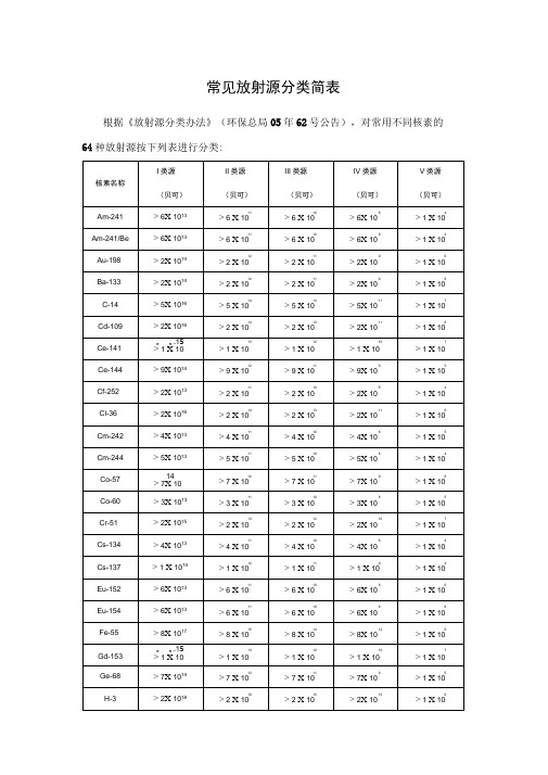 放射源及射线装置分类办法