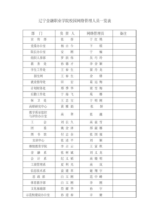 辽宁金融职业学院校园网络管理人员一览表