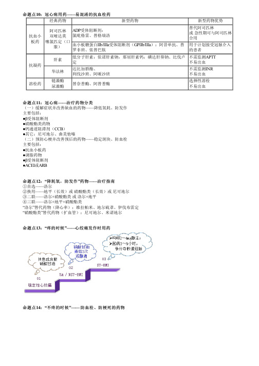 执业药师考试药学综合知识与技能之心血管系统常见疾病考点复习(二)