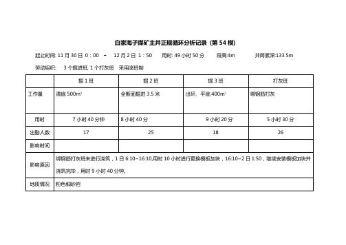 主井正规循环分析记录