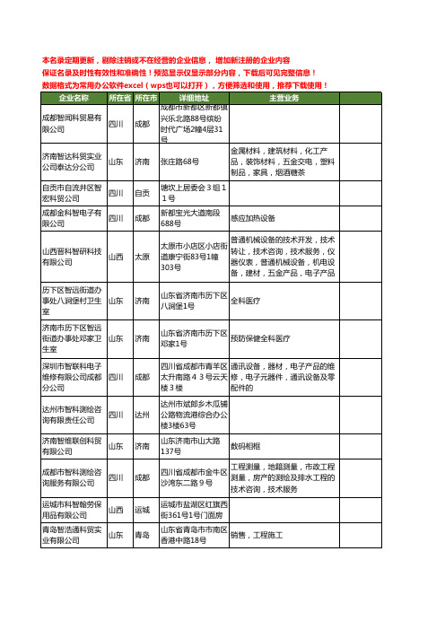 新版全国科智工商企业公司商家名录名单联系方式大全85家