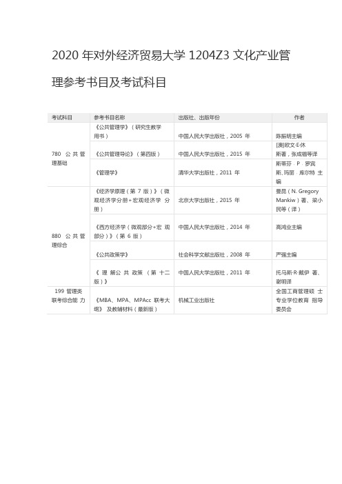 2020年对外经济贸易大学1204Z3文化产业管理参考书目及考试科目