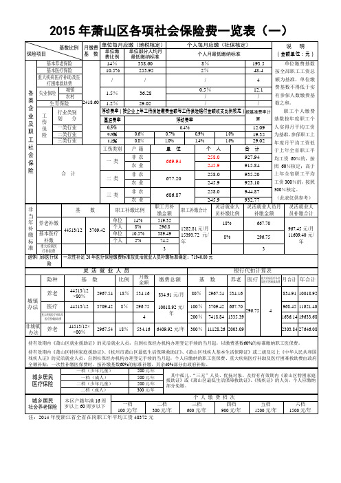 2015社会保险费一览表