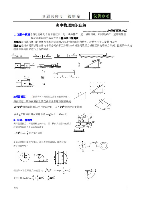 高中物理受力分析中常见模型(图文借鉴)