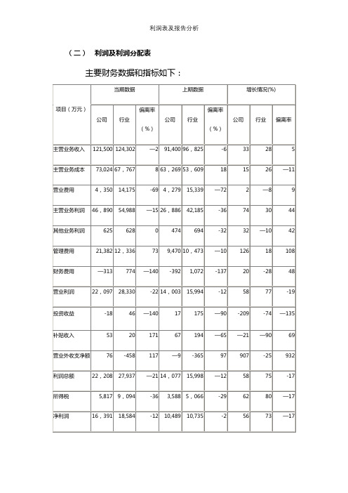 利润表及报告分析【精选文档】