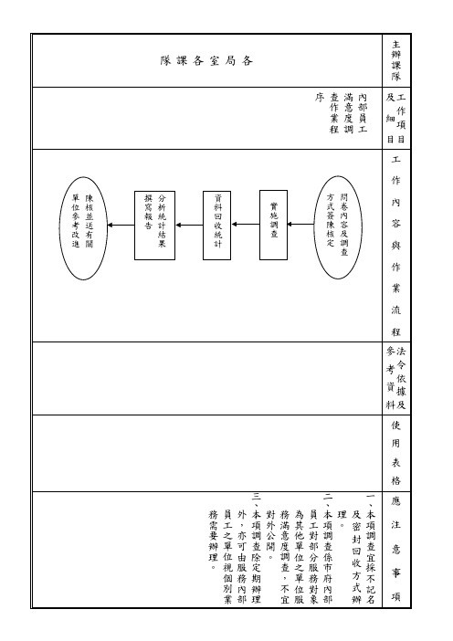 内部员工满意度调查程序