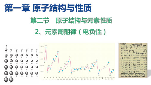 元素周期律(电负性)课件-高二化学人教版(2019)选择性必修2