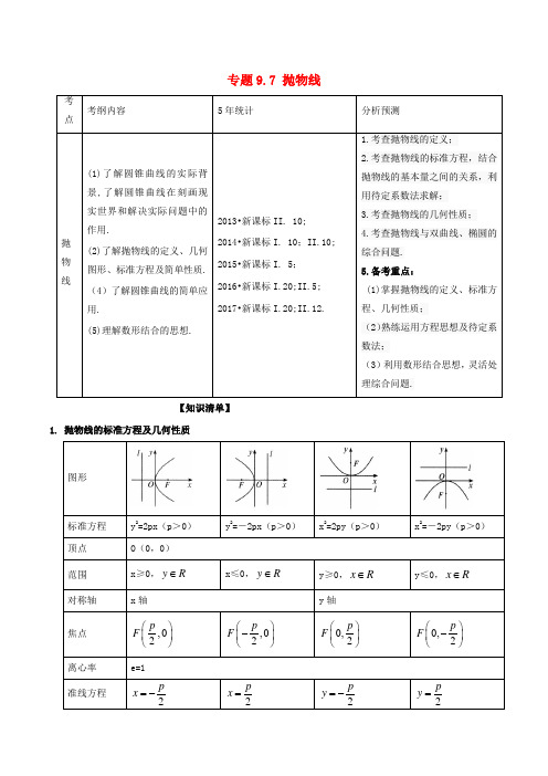 (浙江版)2018年高考数学一轮复习(讲+练+测)： 专题9.7 抛物线(讲)文